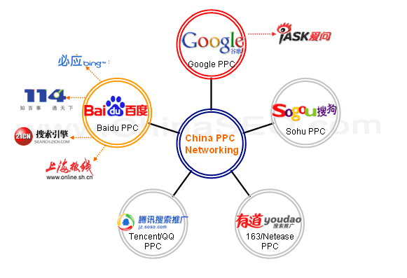China PPC