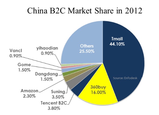 China PPC